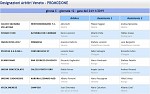 Girone C Girone C
